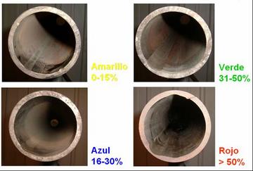 Clasificacion Estandares Desgaste de API